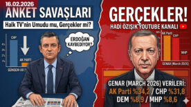 Halk TV’ye şok! Gündemar anketi vs GENAR verileri: Hangisi gerçeği yansıtıyor?