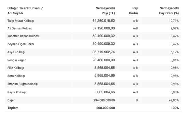 arzum kimin ortakları