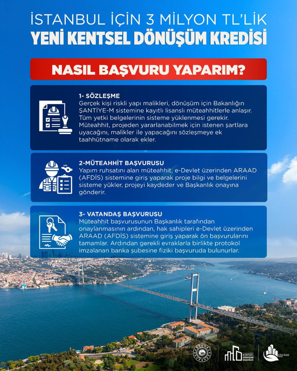 Bakan Kurum yeni kentsel dönüşüm kredisinin detaylarını paylaştı - Resim: 0